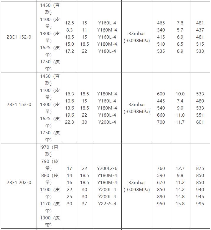 2BE1水环式九游 SPORTS参数表